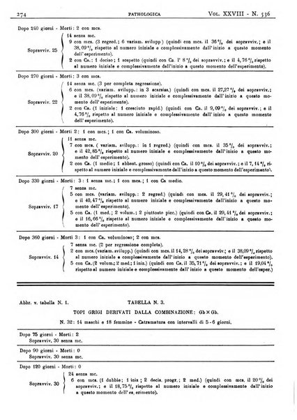 Pathologica rivista quindicinale