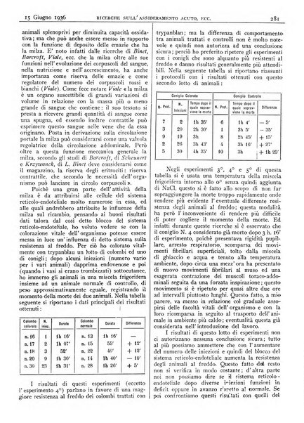 Pathologica rivista quindicinale