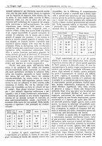 giornale/CFI0361052/1936/unico/00000321