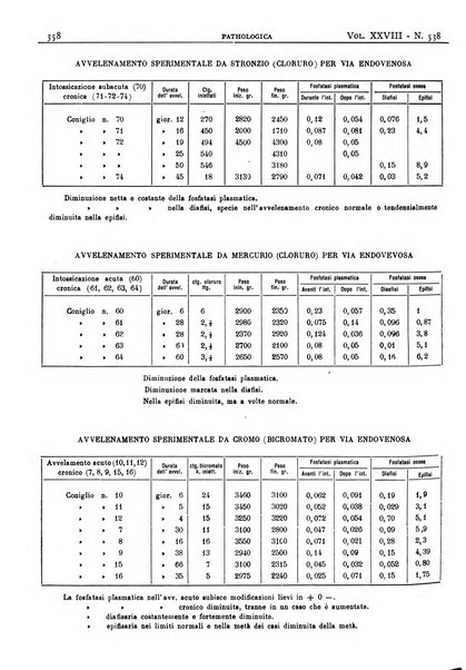 Pathologica rivista quindicinale