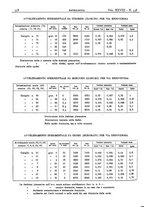 giornale/CFI0361052/1936/unico/00000406