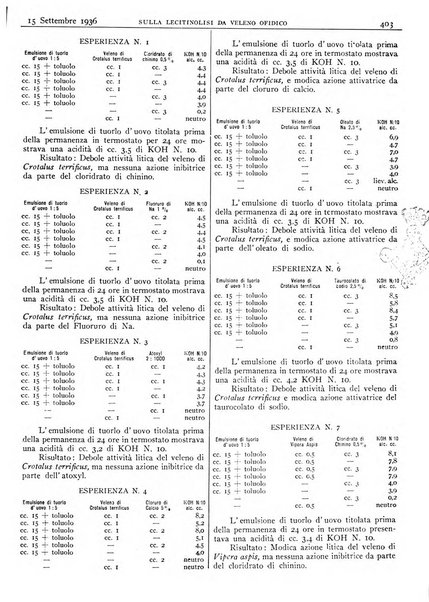 Pathologica rivista quindicinale