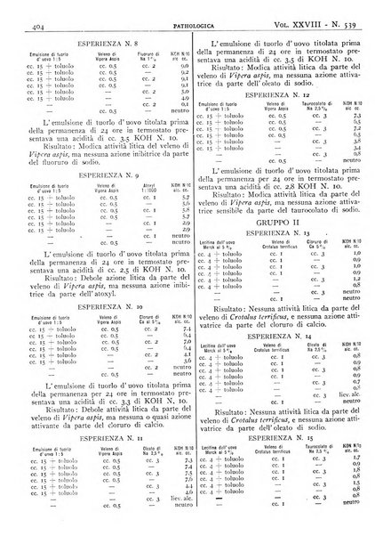 Pathologica rivista quindicinale