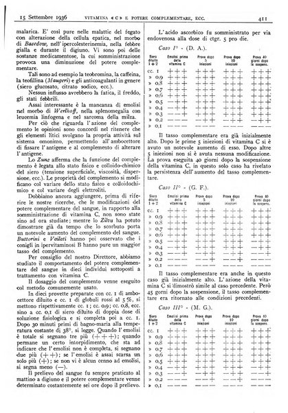 Pathologica rivista quindicinale