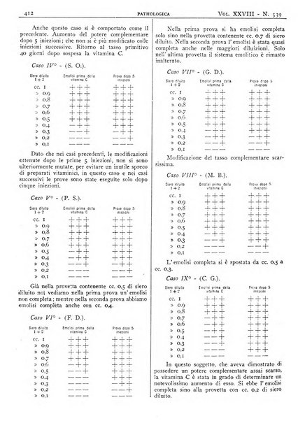 Pathologica rivista quindicinale