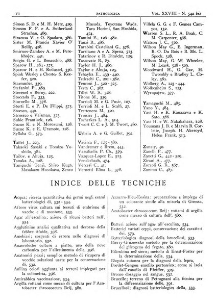 Pathologica rivista quindicinale