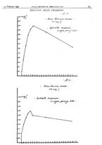 giornale/CFI0361052/1937/unico/00000065