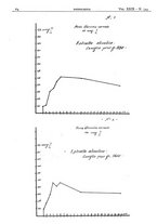 giornale/CFI0361052/1937/unico/00000066