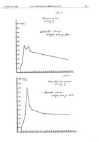 giornale/CFI0361052/1937/unico/00000067