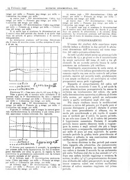 Pathologica rivista quindicinale