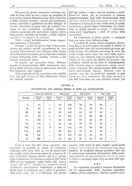 Pathologica rivista quindicinale