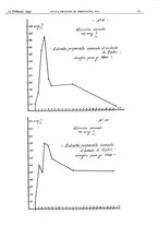 giornale/CFI0361052/1937/unico/00000085