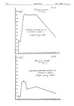 giornale/CFI0361052/1937/unico/00000086