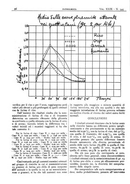 Pathologica rivista quindicinale