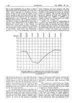 giornale/CFI0361052/1937/unico/00000156