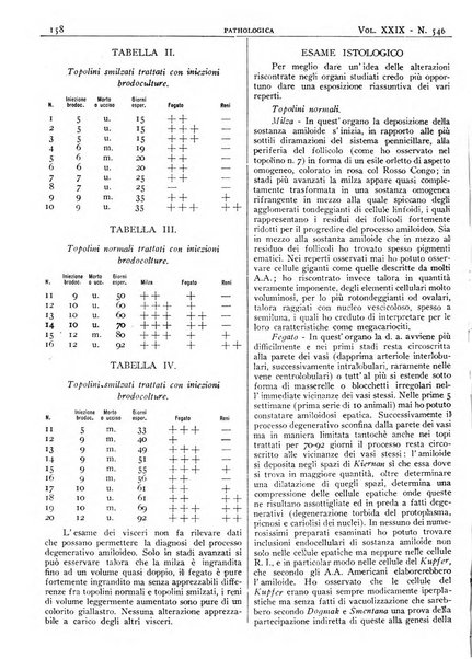 Pathologica rivista quindicinale