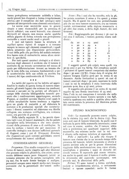 Pathologica rivista quindicinale