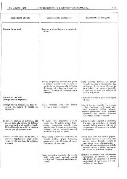 Pathologica rivista quindicinale