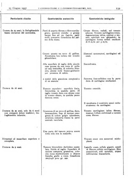 Pathologica rivista quindicinale