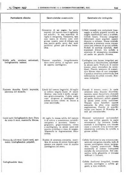 Pathologica rivista quindicinale