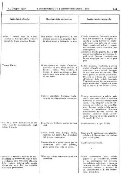 Pathologica rivista quindicinale