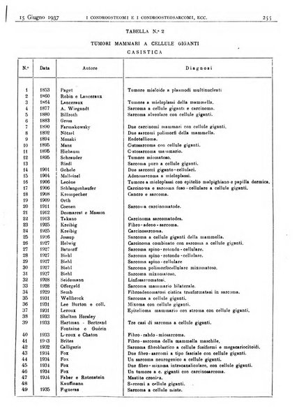 Pathologica rivista quindicinale