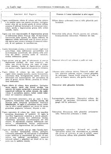 Pathologica rivista quindicinale