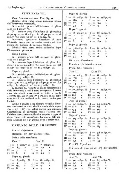 Pathologica rivista quindicinale