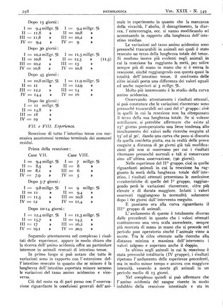 Pathologica rivista quindicinale