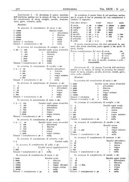 Pathologica rivista quindicinale