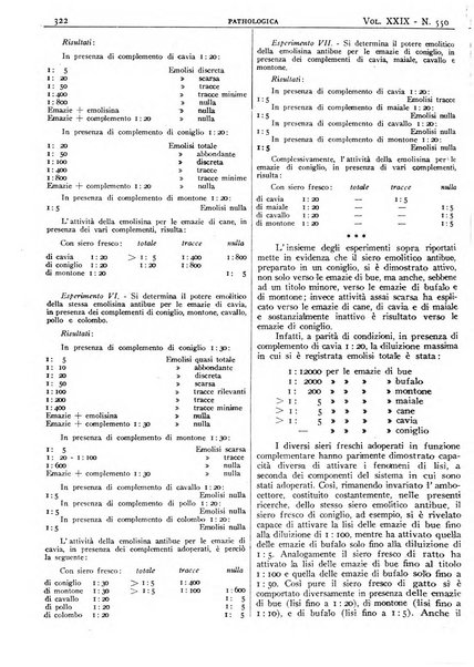 Pathologica rivista quindicinale