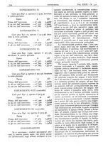 giornale/CFI0361052/1937/unico/00000368