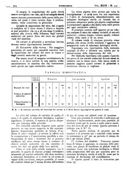 Pathologica rivista quindicinale