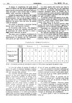 giornale/CFI0361052/1937/unico/00000402