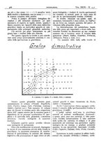 giornale/CFI0361052/1937/unico/00000404