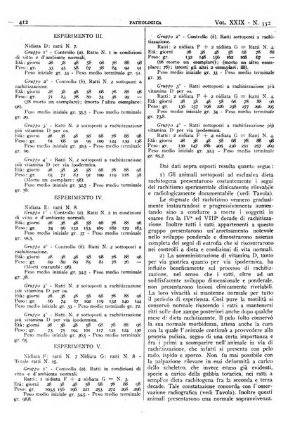 Pathologica rivista quindicinale