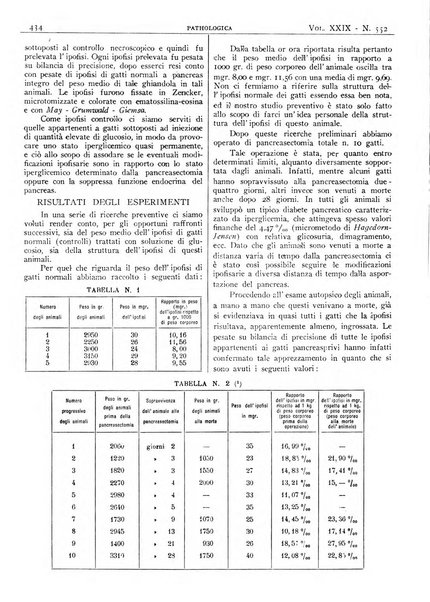 Pathologica rivista quindicinale