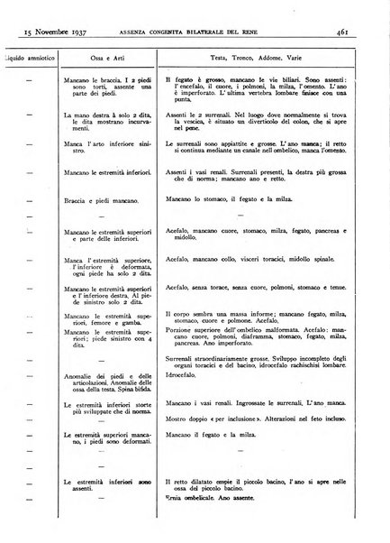 Pathologica rivista quindicinale