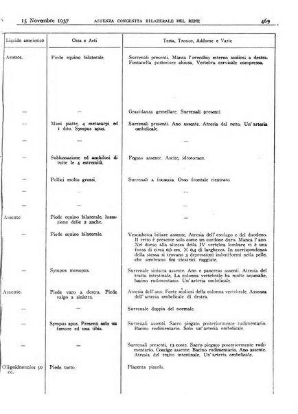 Pathologica rivista quindicinale