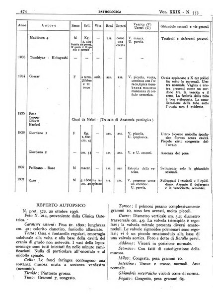 Pathologica rivista quindicinale