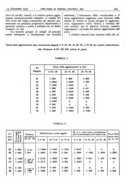 Pathologica rivista quindicinale