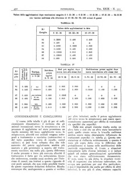 Pathologica rivista quindicinale