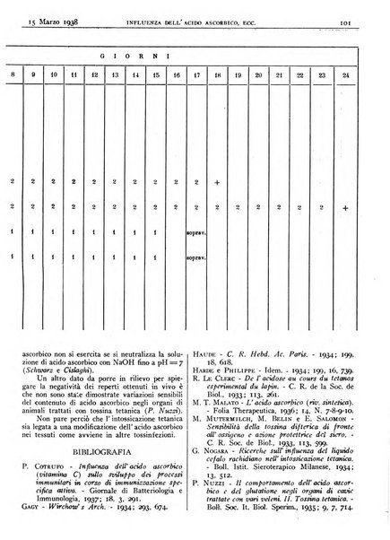 Pathologica rivista quindicinale