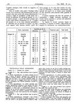 giornale/CFI0361052/1938/unico/00000420