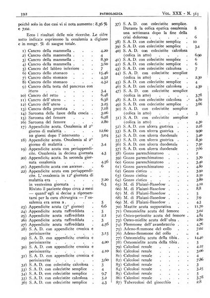 Pathologica rivista quindicinale