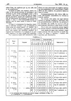 giornale/CFI0361052/1938/unico/00000534