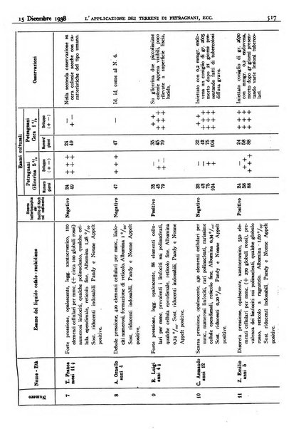 Pathologica rivista quindicinale