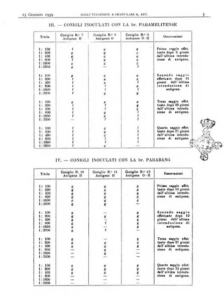 Pathologica rivista quindicinale