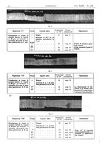 giornale/CFI0361052/1939/unico/00000062