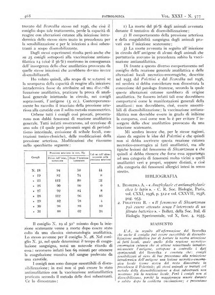 Pathologica rivista quindicinale